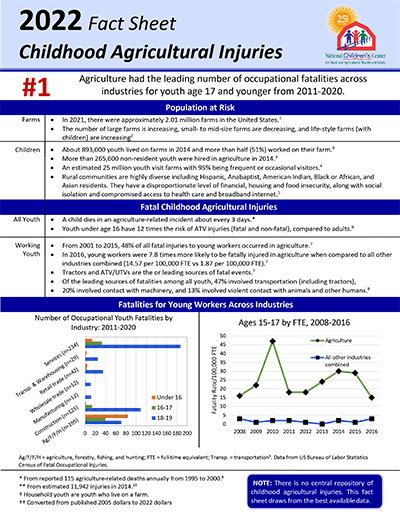 Click here to open the 2022 United States Childhood Agriculture Injuries Fact Sheet PDF in English.